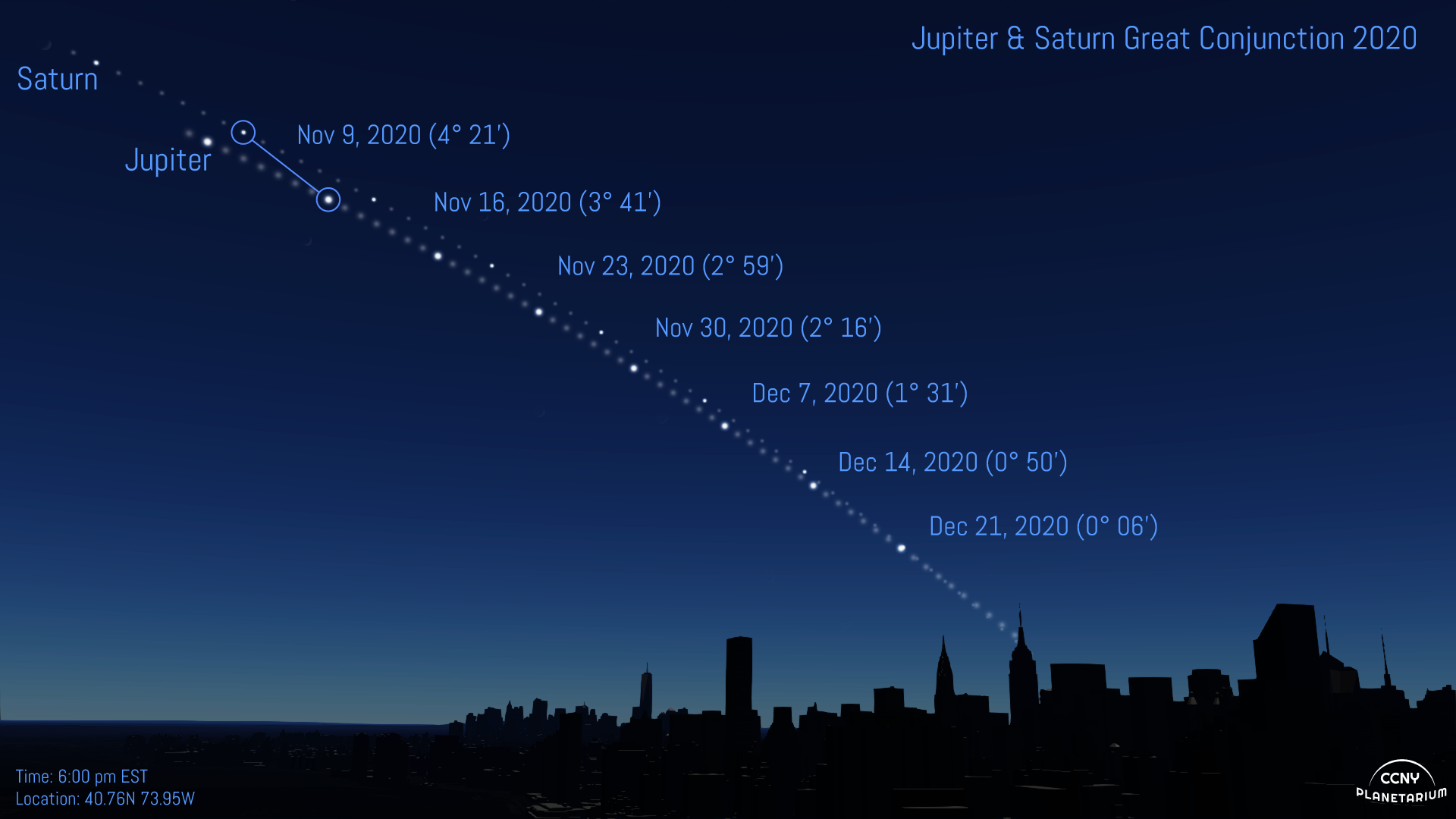 great conjunction jupiter saturn 2020 nyc
