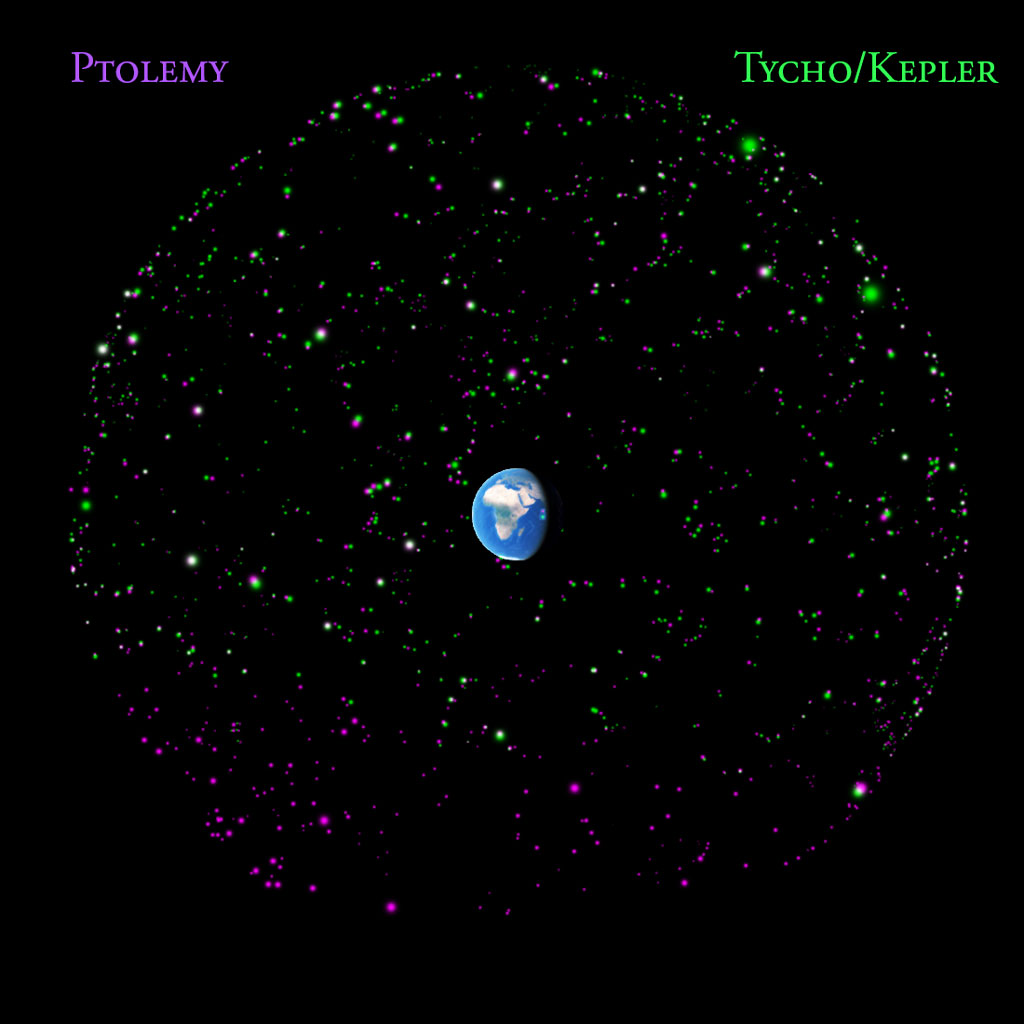 The Ptolemy and Tycho Data Sets 