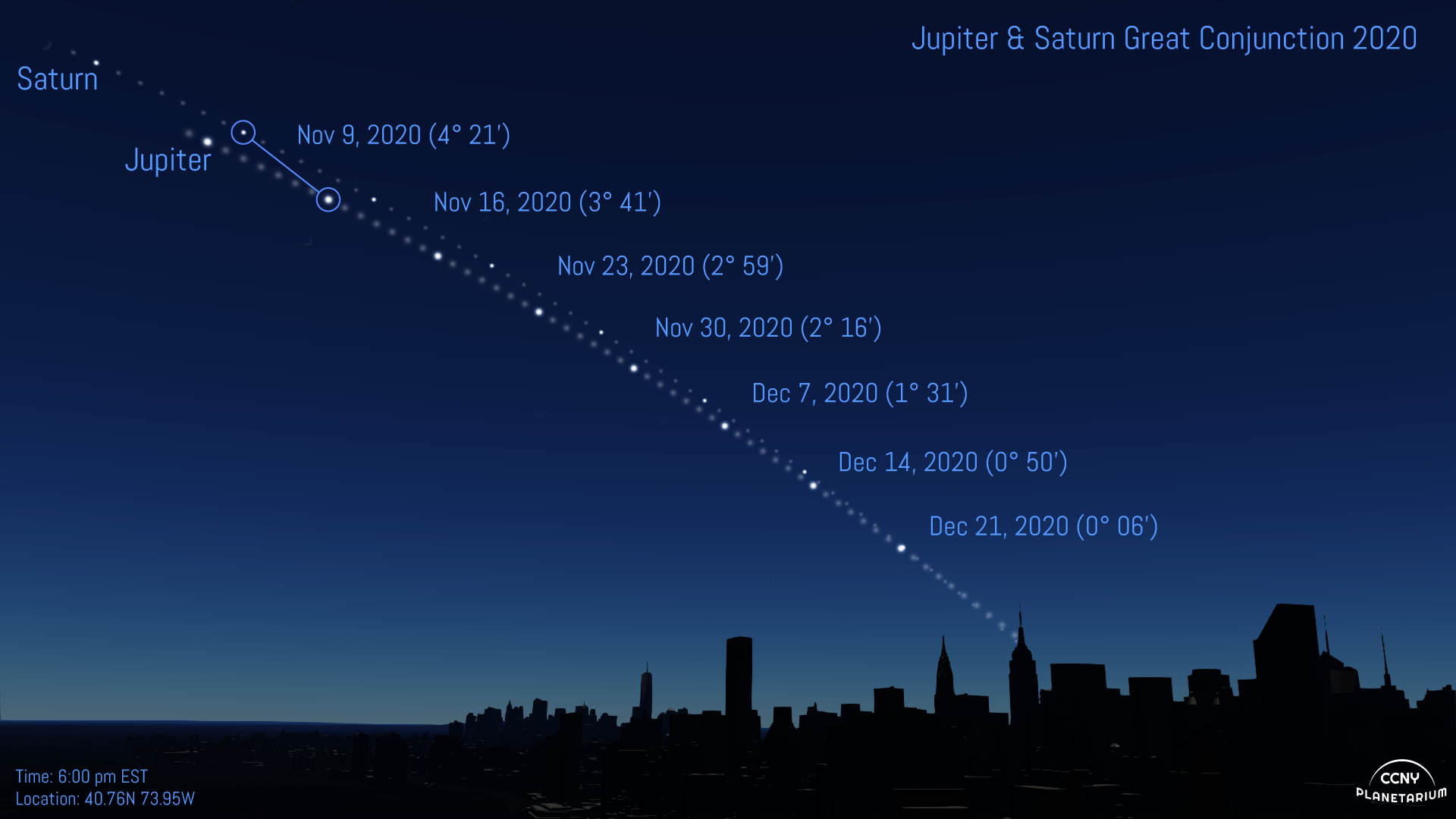 The Jupiter Saturn Great Conjunction of 2020 | CCNY Planetarium