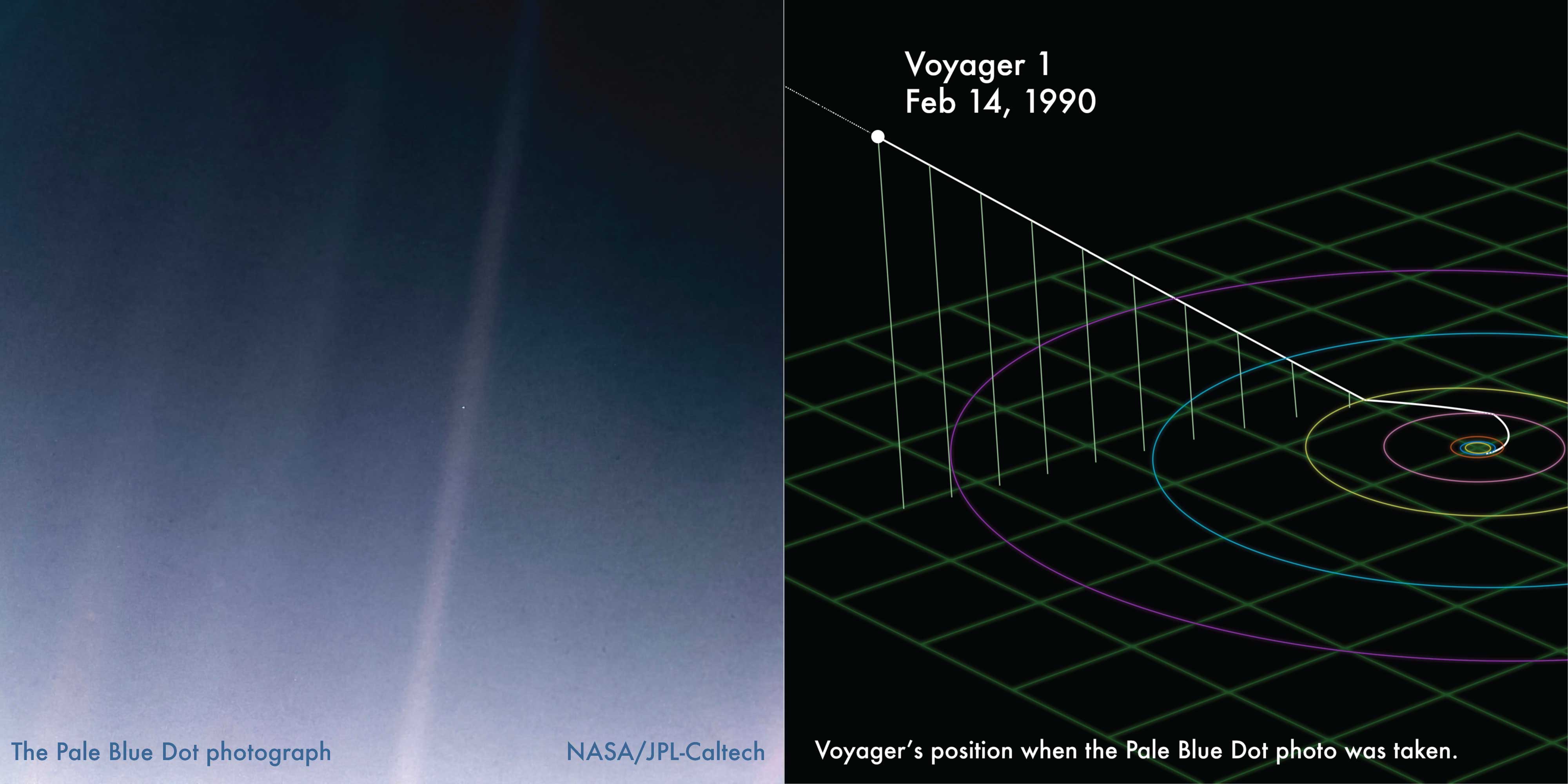 The pale blue dot - image and position schematic