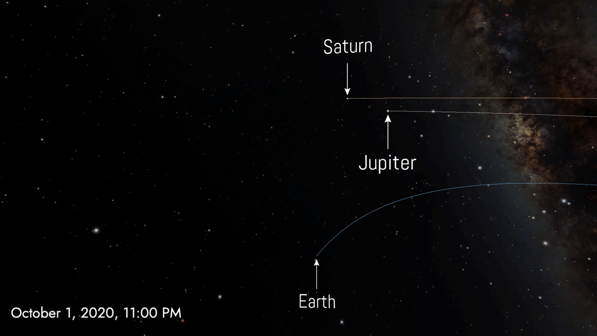 jupiter saturn conjunction 2020 solar system gif