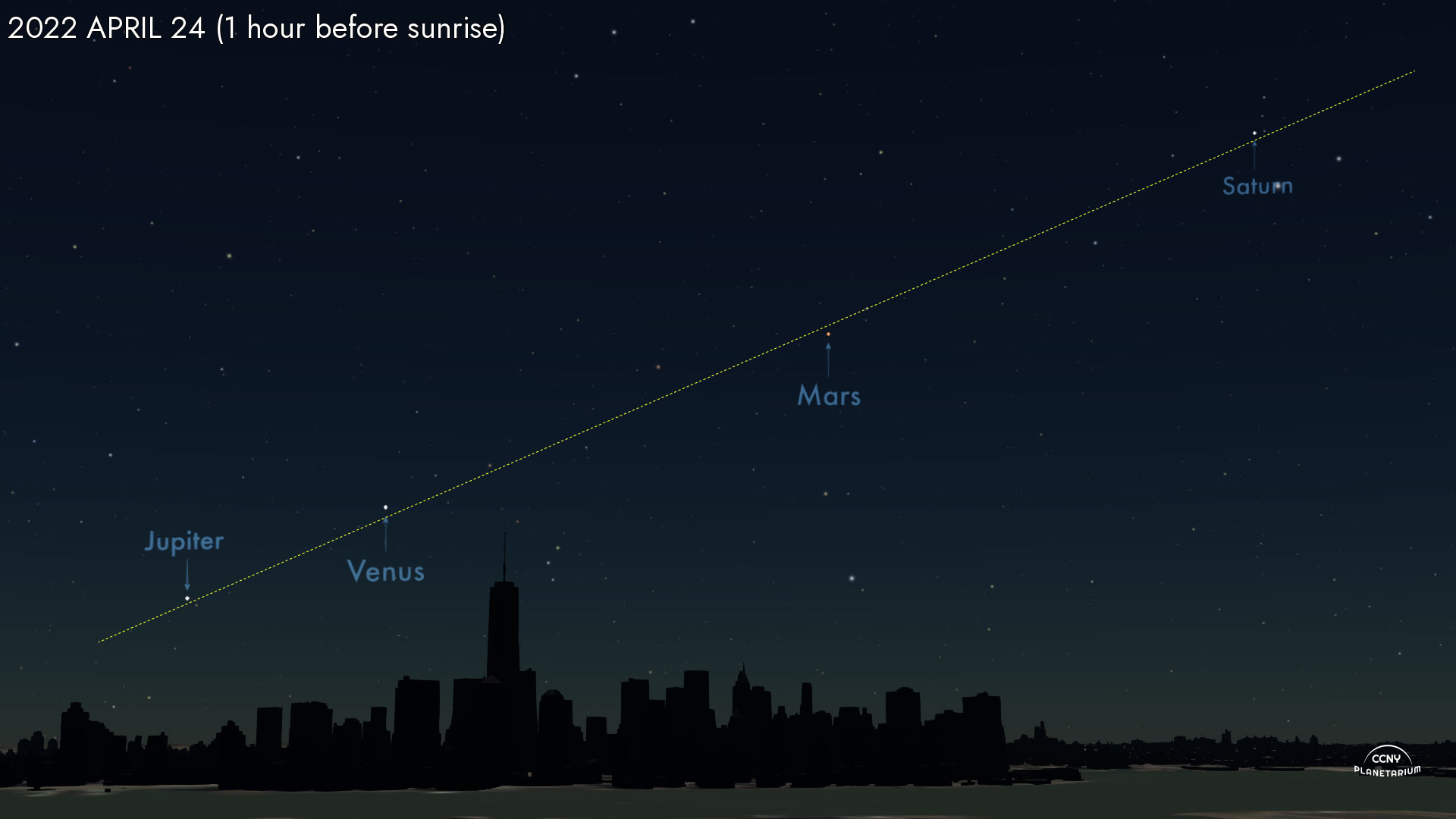 Jupiter, Venus, Mars, and Saturn, all in a line