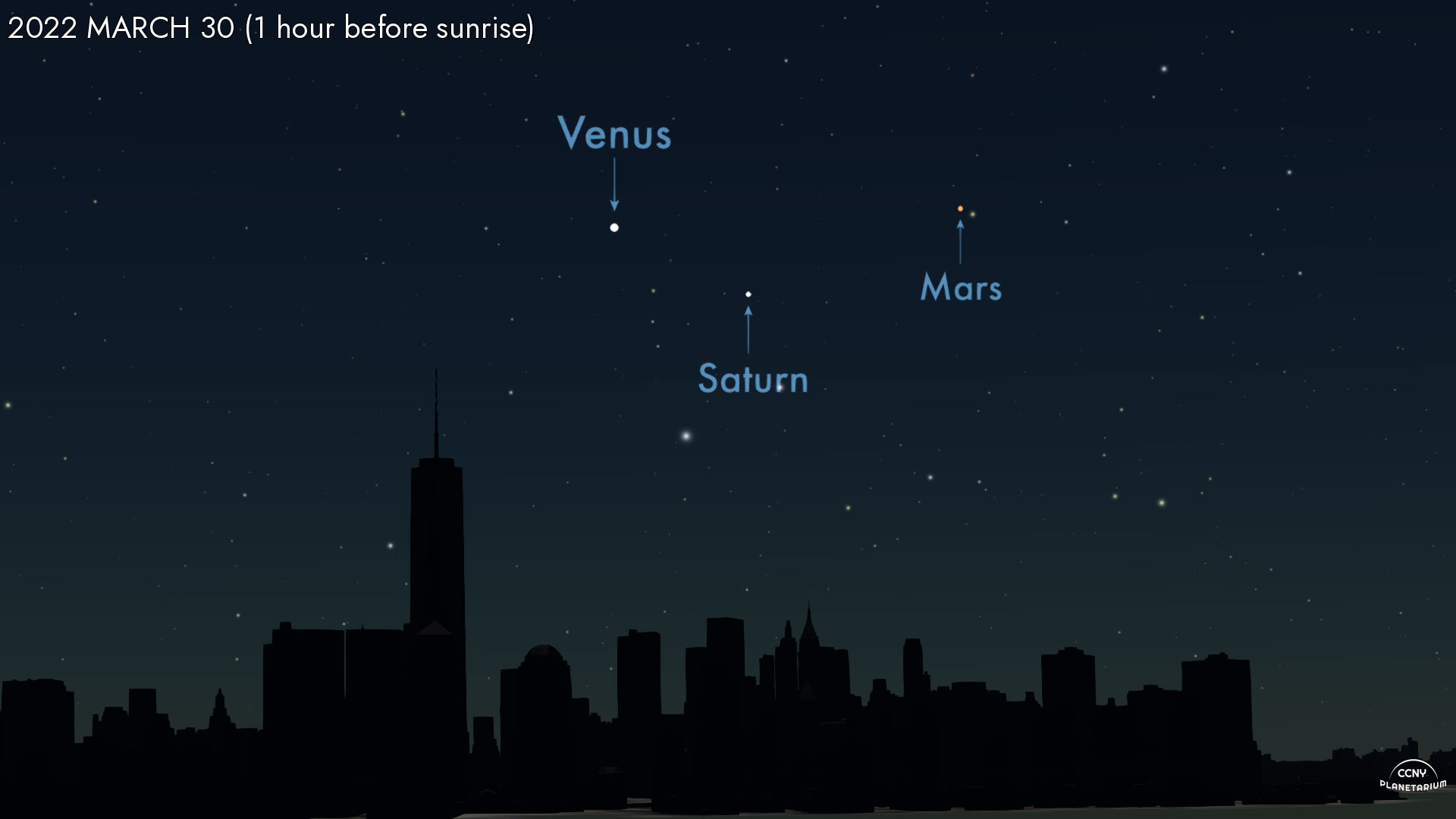 A trio of 3 planets