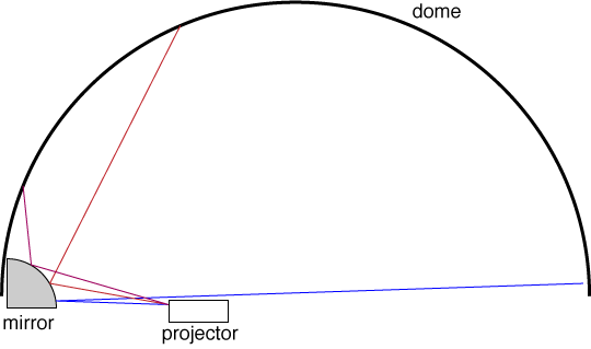 spherical mirror schematic